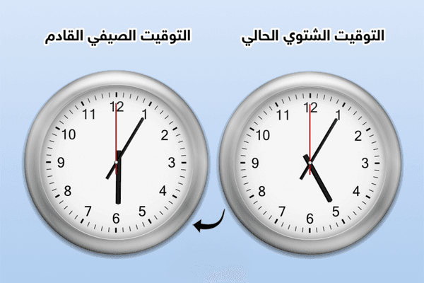 قانون التوقيت الصيفي الدائم" في أميركا يتقدم.. هل تتجه إسرائيل لاعتماده بعد محاولات سابقة؟