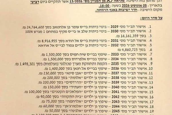 رهط | بلدية رهط تصادق على ميزانيات تتجاوز 60 مليون شيكل لتطوير المؤسسات التعليمية