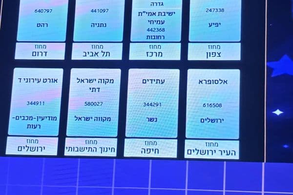 رهط | فخر واعتزاز: مدرسة ابن رشد في الصدارة بإنجازات نوعية في الهايتك والابتكار